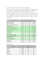 [금융] ETF(Exchange Traded Fund)증권-17