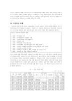 [경제학] 공적연금-2