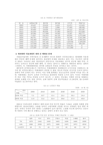 [경제학] 공적연금-5