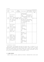 [경제학] 공적연금-11