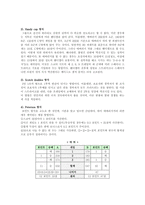 [예체능] 볼링에 관하여(용어,볼링용품,기술,게임스코어,경기방식)-13