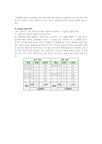 [예체능] 볼링에 관하여(용어,볼링용품,기술,게임스코어,경기방식)-14