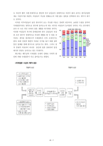 [사회] 국제결혼의 폐단, 문제와 해결-9