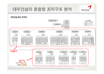 [조직구조] 대우건설의 혼합형 조직구조 분석 및 발전 방향-9