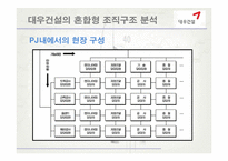 [조직구조] 대우건설의 혼합형 조직구조 분석 및 발전 방향-12