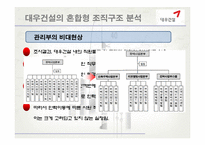 [조직구조] 대우건설의 혼합형 조직구조 분석 및 발전 방향-15
