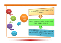 [금융기관경영] 제16장 업무영역의분산-4
