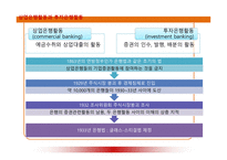 [금융기관경영] 제16장 업무영역의분산-6