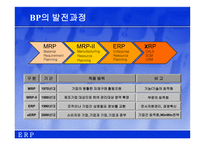[생산관리] 사례로 살펴본 ERP-4