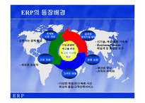 [생산관리] 사례로 살펴본 ERP-7