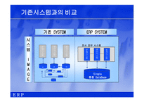 [생산관리] 사례로 살펴본 ERP-8