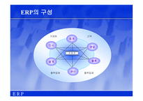 [생산관리] 사례로 살펴본 ERP-9