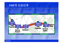 [생산관리] 사례로 살펴본 ERP-12