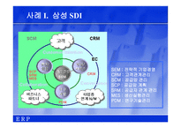 [생산관리] 사례로 살펴본 ERP-14
