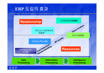 [생산관리] 사례로 살펴본 ERP-19