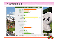 [국제경영] BBQ치킨(비비큐)분석과 중국 스페인시장 진출기-5