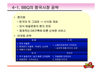 [국제경영] BBQ치킨(비비큐)분석과 중국 스페인시장 진출기-9