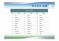 [파생상품] 증권거래소에서 상장되어 있는 파생상품들-15