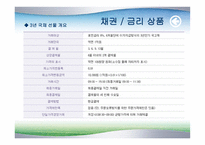 [파생상품] 증권거래소에서 상장되어 있는 파생상품들-20