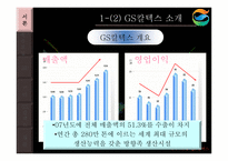 [국제마케팅] GS칼텍스의 해외마케팅 전략(외국기업과의 비교분석)-4