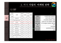 [국제마케팅] GS칼텍스의 해외마케팅 전략(외국기업과의 비교분석)-13
