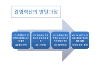 [경영학] 변화와 혁신관리-9
