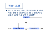 [경영학] 변화와 혁신관리-18