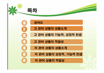 [소비자행동] 고 관여 상품(엑스캔버스)과 저 관여 상품(닥터유)에 대한 이성적, 감성적 소구-2