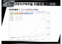 [중급회계] PER, PBR-14