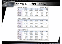 [중급회계] PER, PBR-18