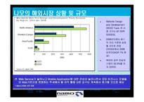 [국제경영] 글로벌 시장 진출 성공 사례 -나모 인터렉티브-5
