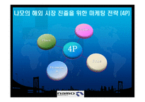 [국제경영] 글로벌 시장 진출 성공 사례 -나모 인터렉티브-10