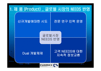 [국제경영] 글로벌 시장 진출 성공 사례 -나모 인터렉티브-13