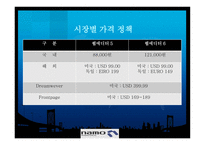 [국제경영] 글로벌 시장 진출 성공 사례 -나모 인터렉티브-16