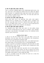 [한국무역론] 한-중국의 FTA-6
