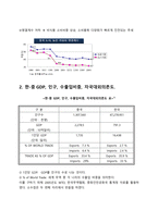 [한국무역론] 한-중국의 FTA-8
