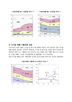 [한국무역론] 한-중국의 FTA-10