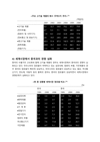 [한국무역론] 한-중국의 FTA-11