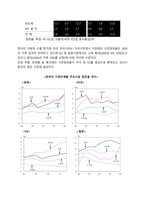 [한국무역론] 한-중국의 FTA-12