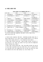 [한국무역론] 한-중국의 FTA-14