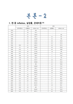 [한국무역론] 한-중국의 FTA-16