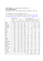 [한국무역론] 한-중국의 FTA-19