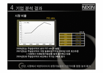 [재무관리] 넥센타이어 재무비율분석-10