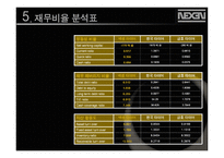 [재무관리] 넥센타이어 재무비율분석-11