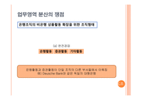 [금융기관경영] 제 16장 업무영역의 확장-13