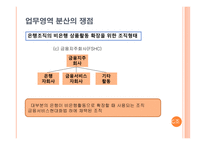 [금융기관경영] 제 16장 업무영역의 확장-15