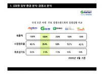[마케팅] G마켓(지마켓) 마케팅 분석, 성공요인-10