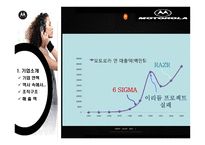 [mis 경영정보시스템] 모토로라 6시그마(식스시그마)-7