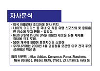 [마케팅전략] THE ATHLETE’S FOOT 멀티샵 성장전략 수립-4