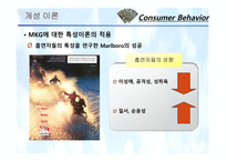 [소비자행동론] 11장. 개성과 라이프스타일-15